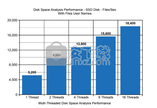 Disk Savvy(磁盘空间分析软件)