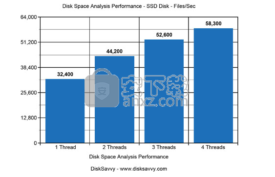 Disk Savvy(磁盘空间分析软件)