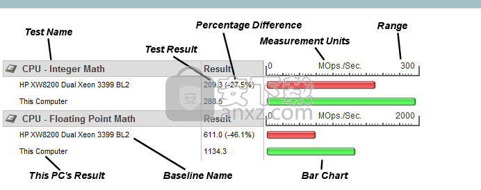 performancetest(电脑性能测试软件)