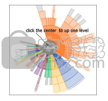 disk space fan(磁盘分析工具)