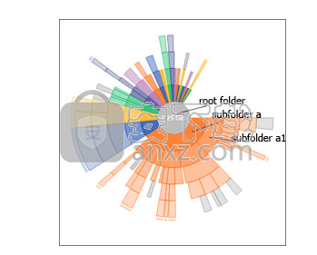 disk space fan(磁盘分析工具)