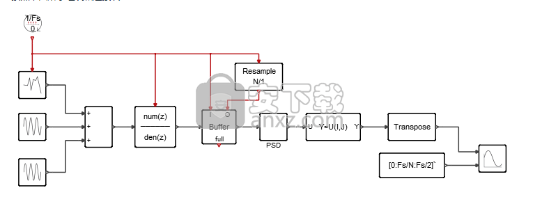 Altair Activate 2019(多学科系统仿真工具)