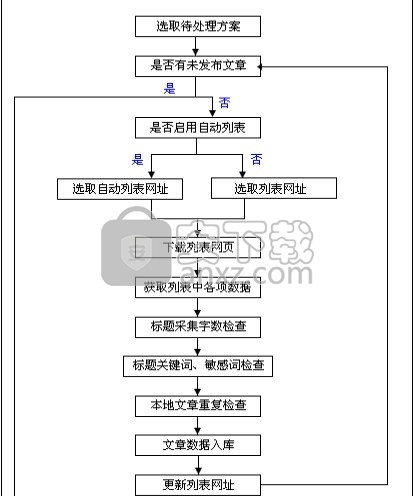 ET采集(EditorTools 3)