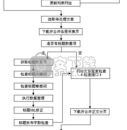 ET采集(EditorTools 3)