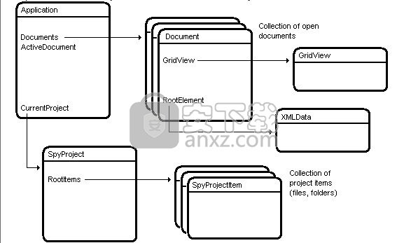 XML Spy