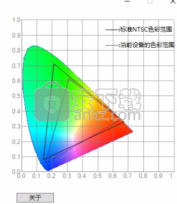 显示器色域检测图