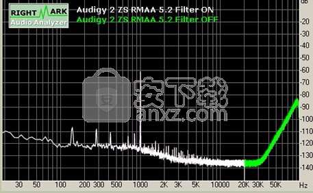 RightMark Audio Analyzer(RMAA声卡检测工具)