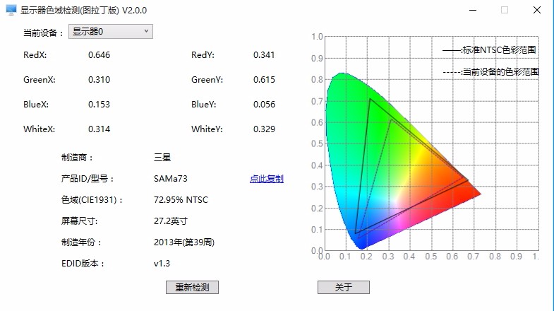 显示器色域检测图