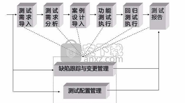 testcenter(测试管理工具)