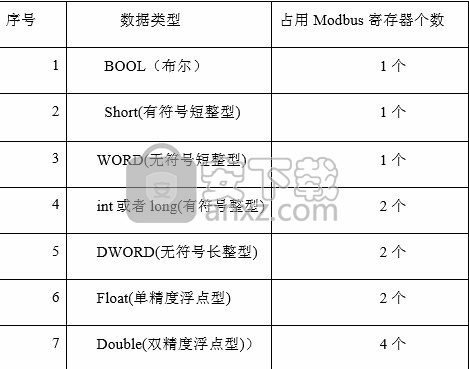 OPC2Modbus(opc转modbus软件)