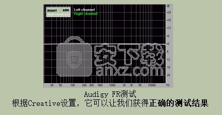 RightMark Audio Analyzer(RMAA声卡检测工具)