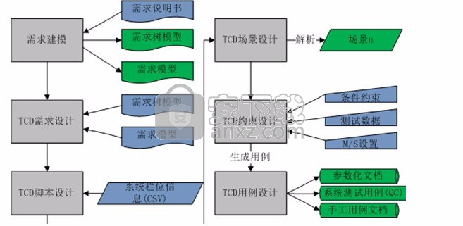 testcenter(测试管理工具)