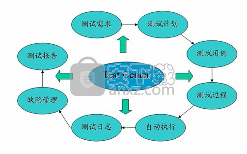 testcenter(测试管理工具)