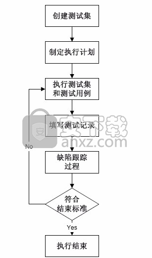 testcenter(测试管理工具)