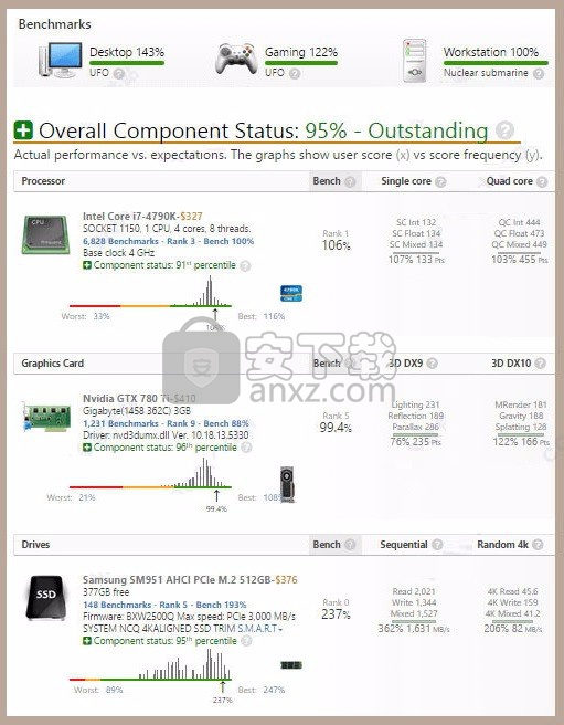 UserBenchmark(电脑性能测试软件)