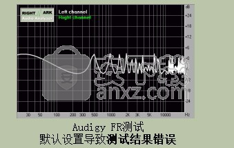 RightMark Audio Analyzer(RMAA声卡检测工具)