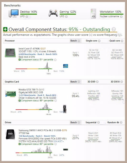 UserBenchmark(电脑性能测试软件)