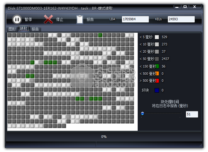 硬盘检测工具 HDDScan