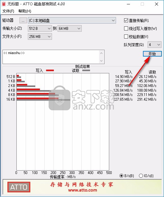 ATTO磁盘基准测试