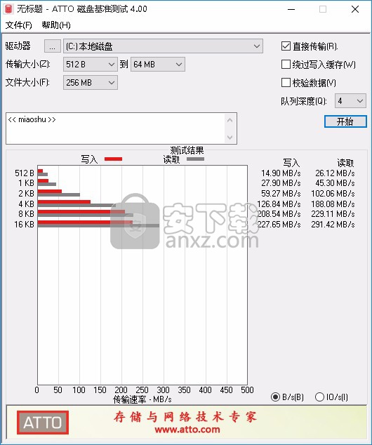 ATTO磁盘基准测试