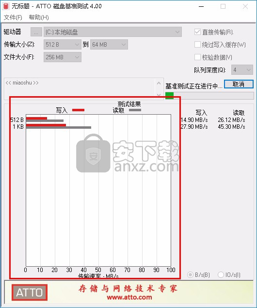 ATTO磁盘基准测试