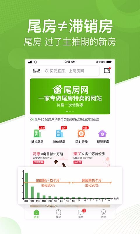 尾房网盐城站
