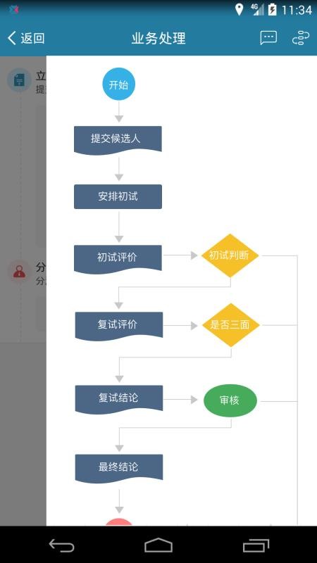 i到位(4)