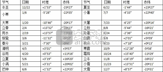 鸿业日照分析软件(HYSUN) 32位/64位