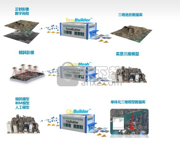 TerraBuilder(三维地形绘制软件)