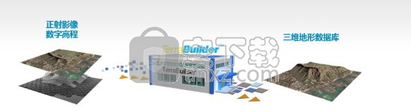 TerraBuilder(三维地形绘制软件)