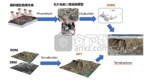 TerraBuilder(三维地形绘制软件)
