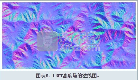 L3DT Pro(游戏地图纹理生成器) 32/64位