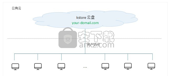 袋鼠存储