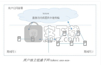 袋鼠存储