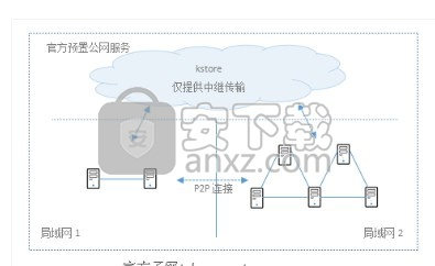 袋鼠存储