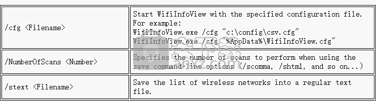 WifiInfoView(无线网络扫描软件)