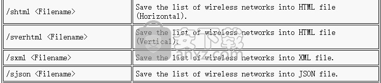 WifiInfoView(无线网络扫描软件)