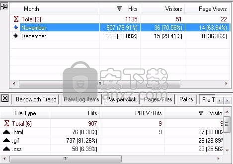 Proxy Log Explorer(日志资源管理工具)