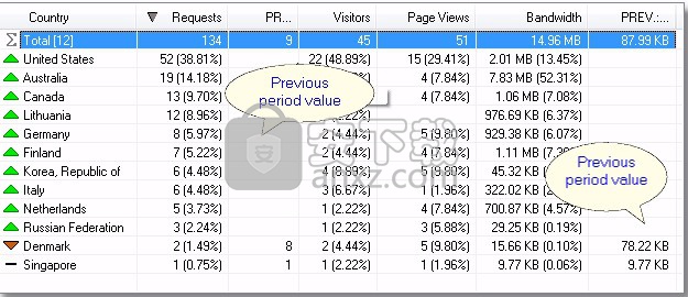 Proxy Log Explorer(日志资源管理工具)