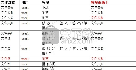 SafeShare(局域网共享文件管理软件)