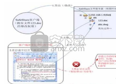 SafeShare(局域网共享文件管理软件)