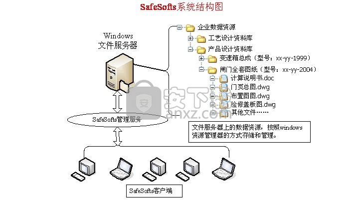 SafeShare(局域网共享文件管理软件)