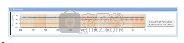 Xirrus Wi-Fi Inspector(无线网络扫描工具)