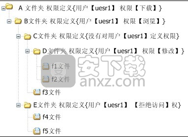 SafeShare(局域网共享文件管理软件)