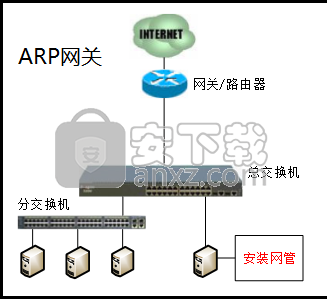 天易成网管(监控局域网内所有电脑的上网行为)