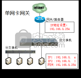 天易成网管(监控局域网内所有电脑的上网行为)