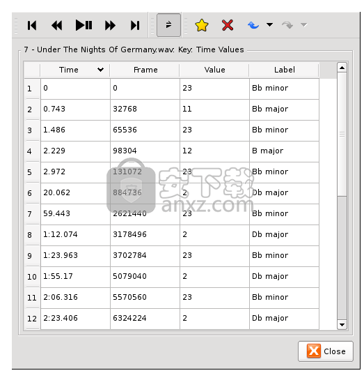 Sonic visualiser(音频分析软件)