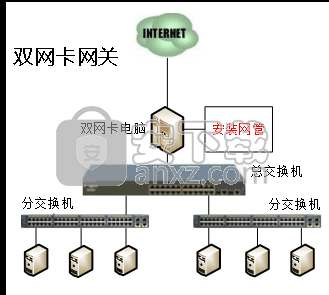 天易成网管(监控局域网内所有电脑的上网行为)