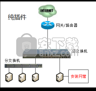 天易成网管(监控局域网内所有电脑的上网行为)