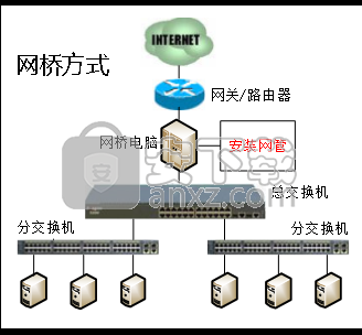 天易成网管(监控局域网内所有电脑的上网行为)